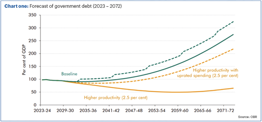 the pulse oct 25 chart one