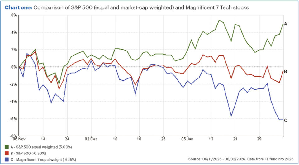 the pulse february 26 chart one